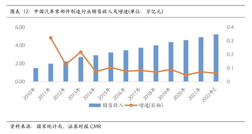 捷眾科技 以核心技術為基石，募投加碼新能源汽車精密智造新篇章