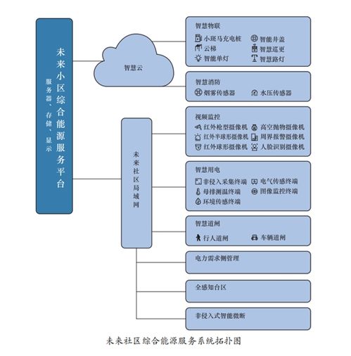 擁抱零碳浪潮，構筑智慧能源新業態 華云科技引領數字化服務創新