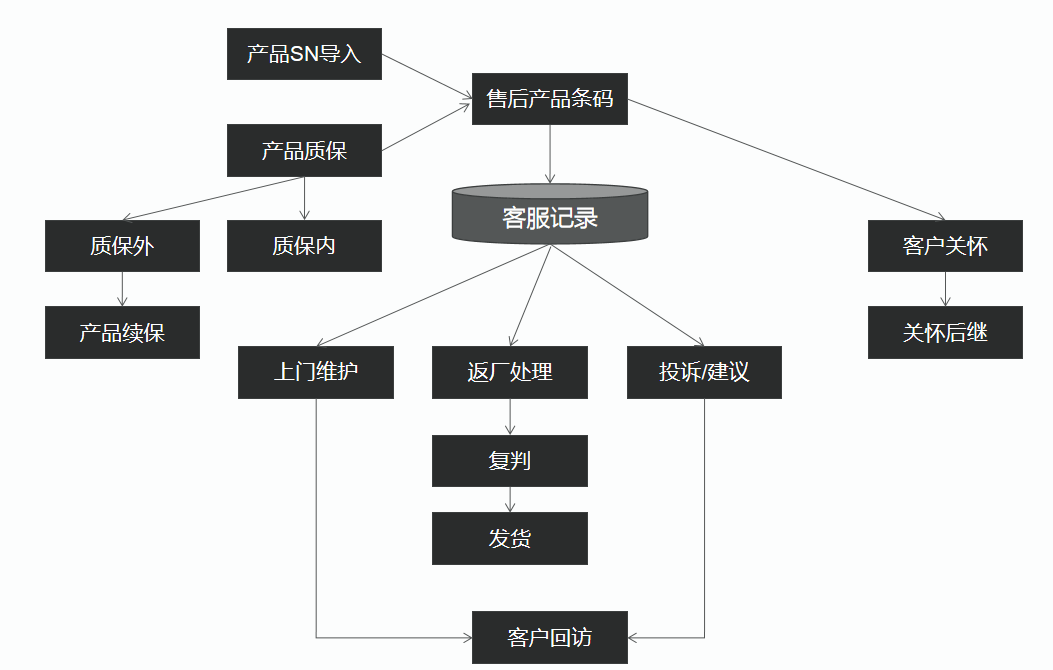 精誠軟件 以MES與WMS為基石，構(gòu)建無人智能工廠的魂魄
