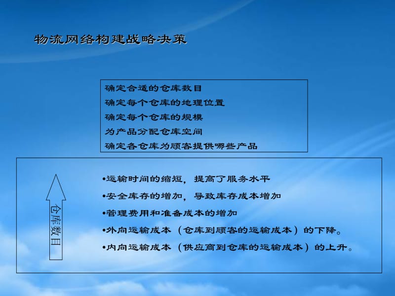 物流理論與實(shí)踐操作指導(dǎo)