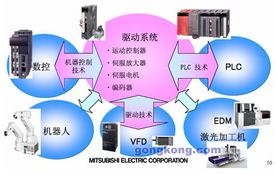 從自動(dòng)化到企業(yè)信息化 工控網(wǎng)視角下的管理升級路徑